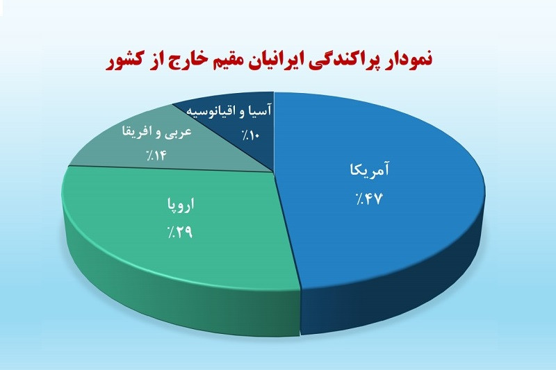 چرا این 5 کشور انتخاب اول ایرانیان برای مهاجرت هستند؟