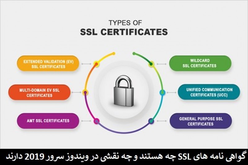 آشنایی با انواع و نحوه کار گواهی‌نامه‌های SSL در ویندوز سرور 2019